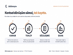 KENTSEL D�N���M WHATSAPP GRUPLARINDAN �IKIYOR